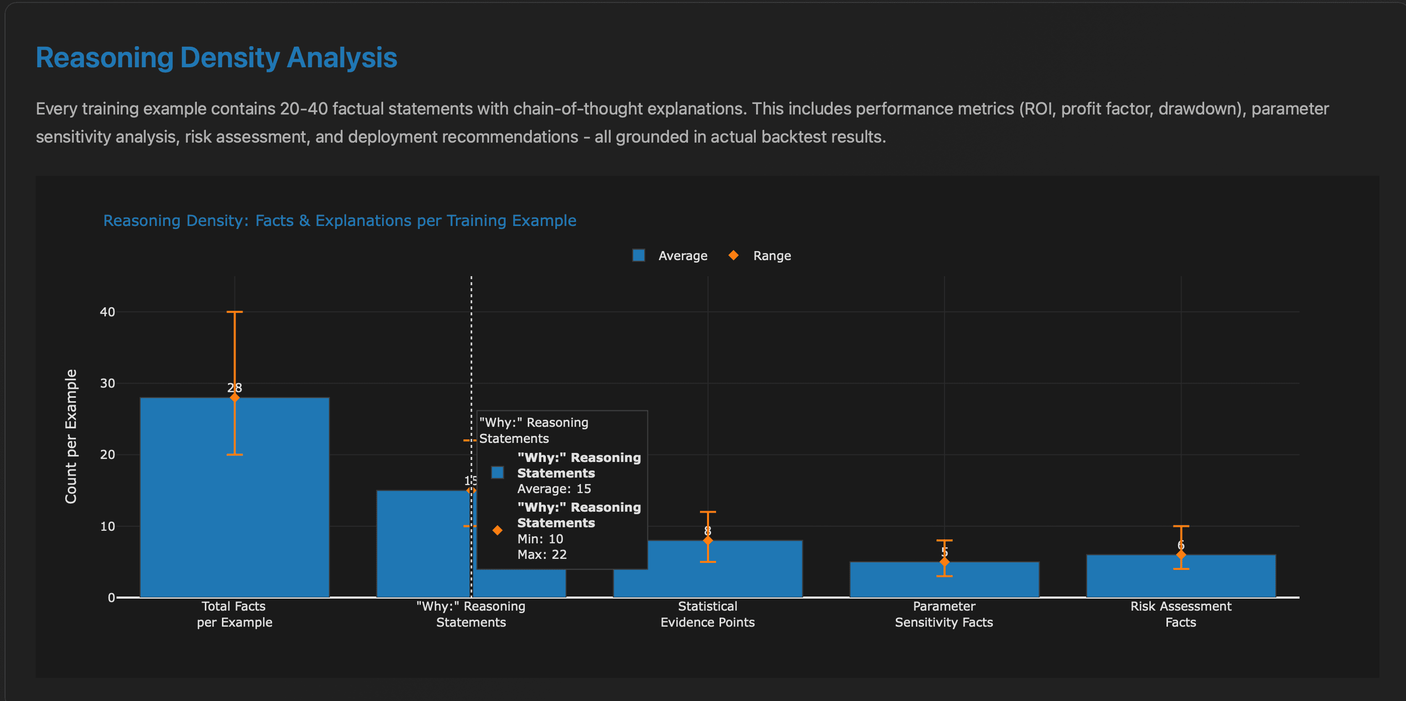 Facts and Why statements per example