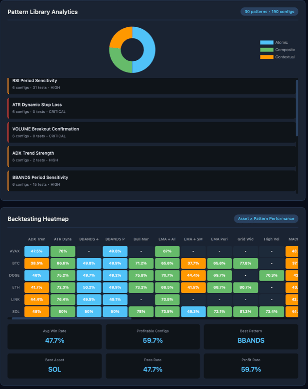 Causal Reasoning Dataset - Pattern Library Analytics with Tier structure