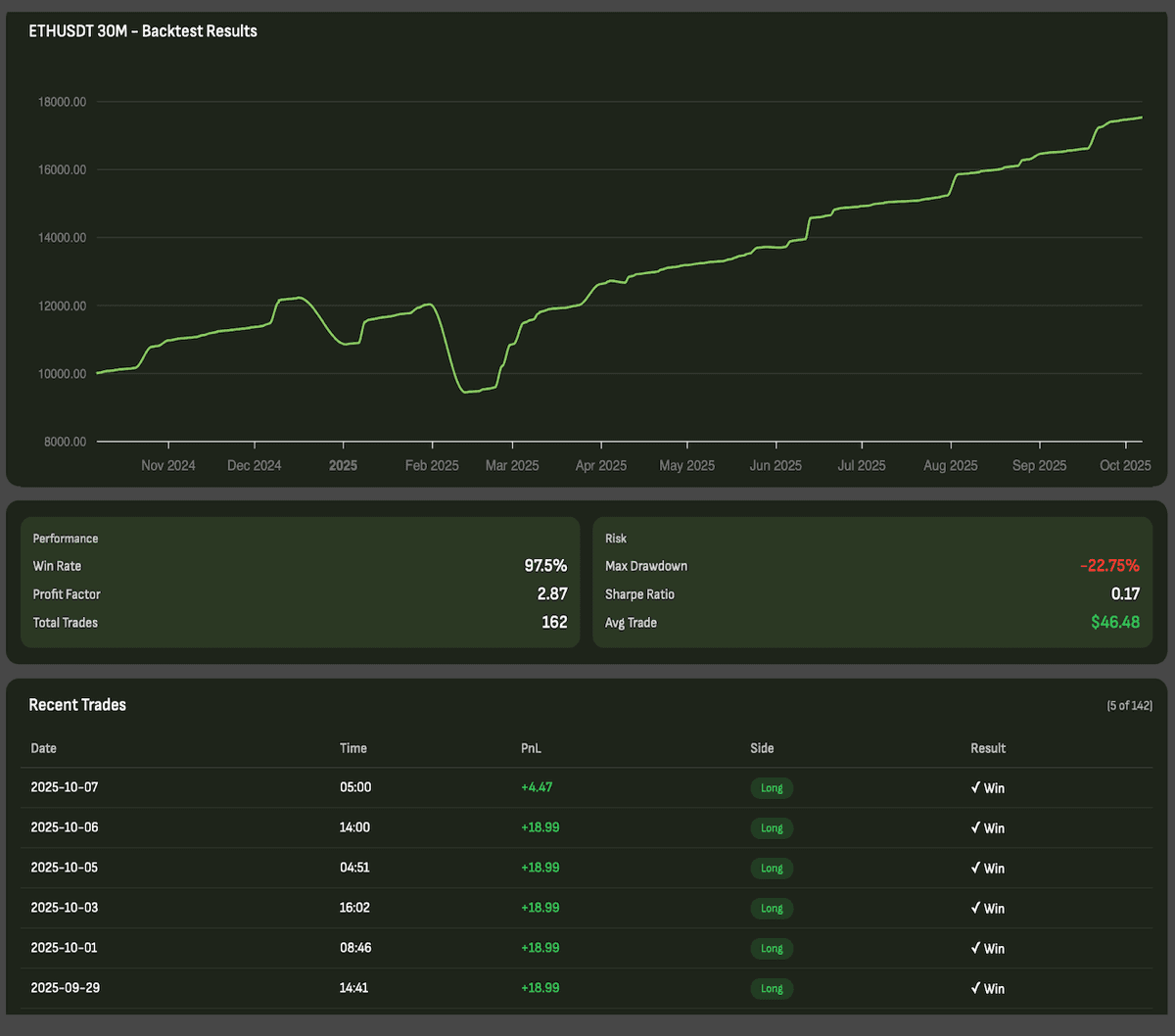 Win - Validated Results